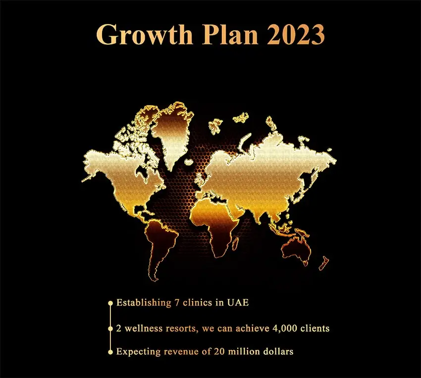 Growth plan for the year 2023