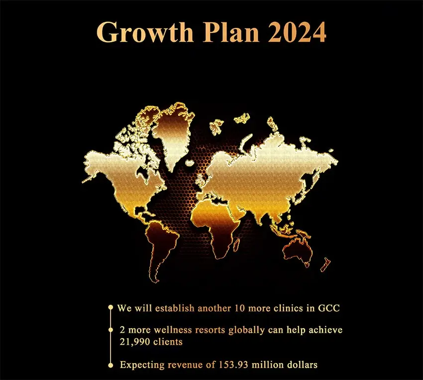 Growth plan for the year 2024