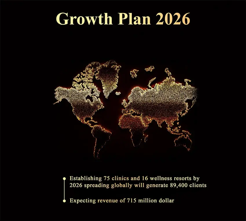 Growth plan for the year 2026
